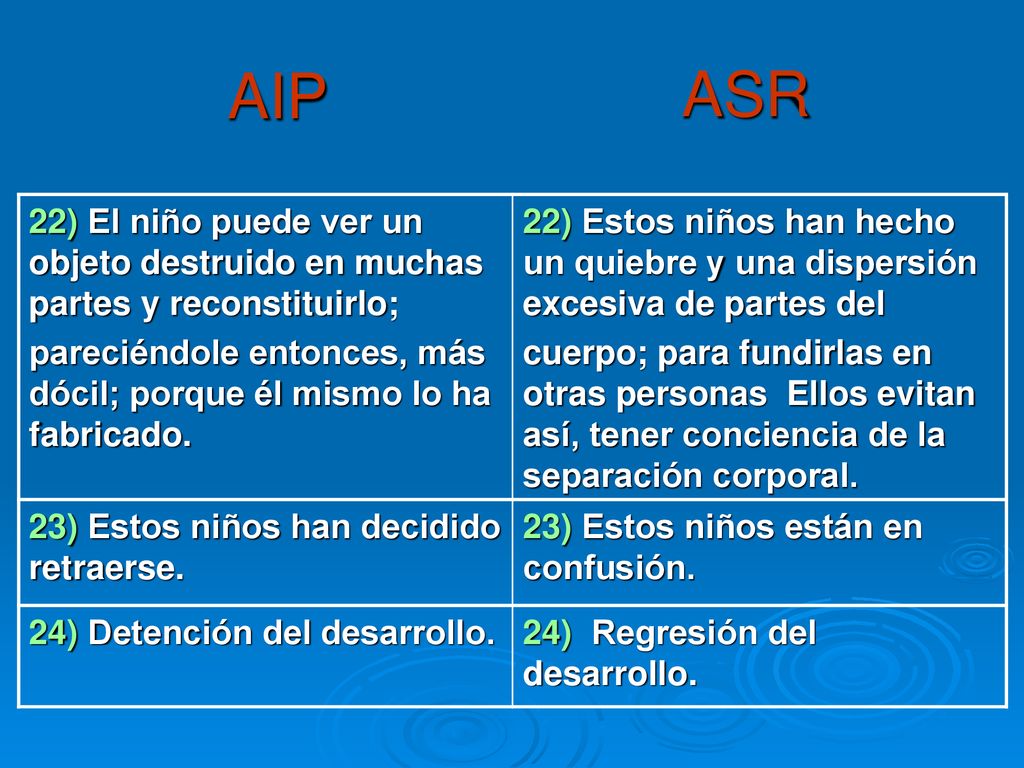 AIP ASR. 22) El niño puede ver un objeto destruido en muchas partes y reconstituirlo;
