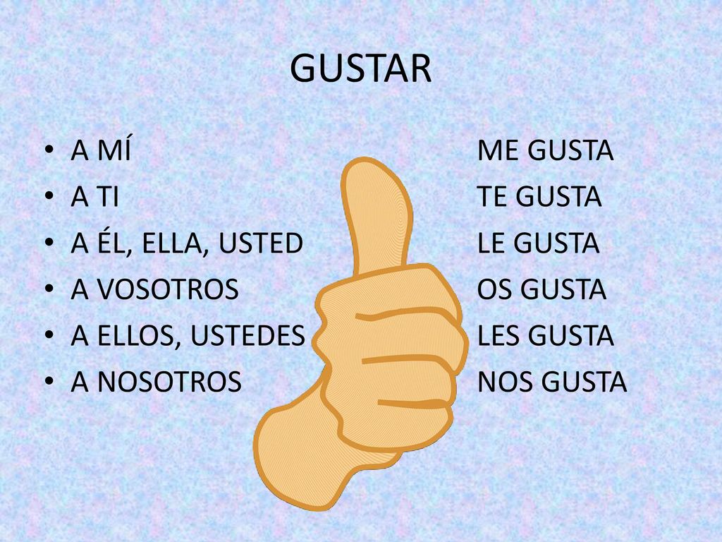 GUSTAR A MÍ ME GUSTA A TI TE GUSTA A ÉL, ELLA, USTED LE GUSTA