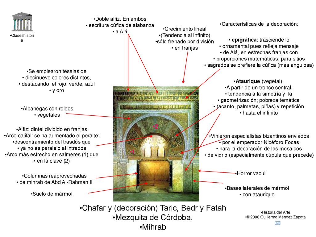 Chafar y (decoración) Taric, Bedr y Fatah Mezquita de Córdoba. Mihrab