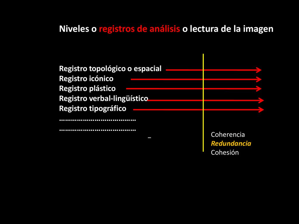 - Niveles o registros de análisis o lectura de la imagen