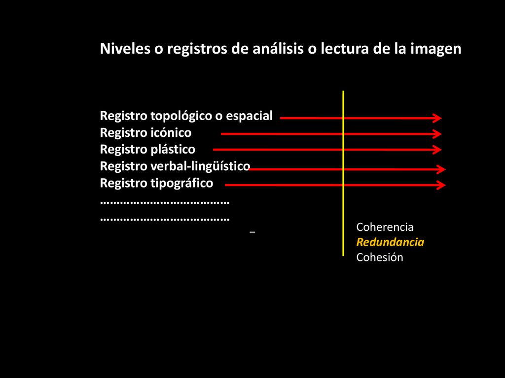 - Niveles o registros de análisis o lectura de la imagen
