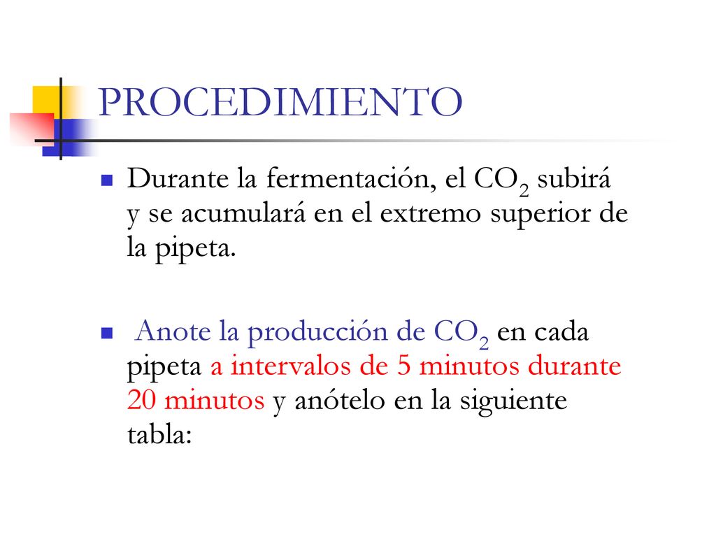 PROCEDIMIENTO Durante la fermentación, el CO2 subirá y se acumulará en el extremo superior de la pipeta.