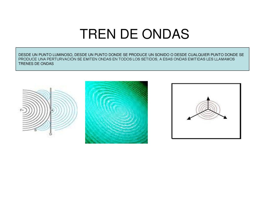 TREN DE ONDAS DESDE UN PUNTO LUMINOSO, DESDE UN PUNTO DONDE SE PRODUCE UN SONIDO O DESDE CUALQUIER PUNTO DONDE SE.