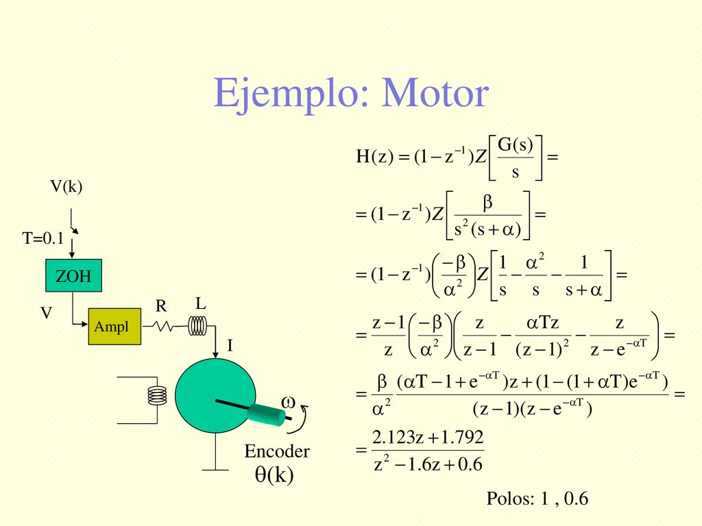Ejemplo: Motor  (k) Encoder Polos: 1 , 0.6 V(k) T=0.1 ZOH L R V I