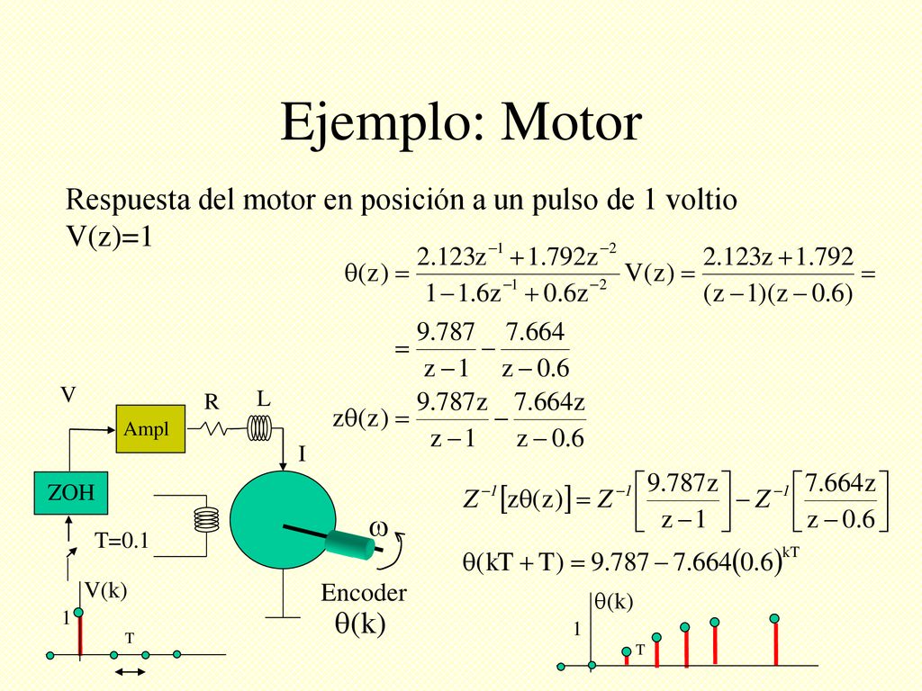 Ejemplo: Motor Respuesta del motor en posición a un pulso de 1 voltio V(z)=1. V. R. L. Ampl. I.