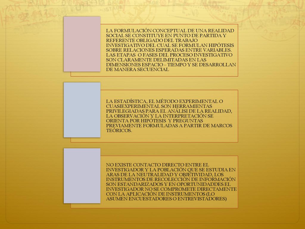 LA FORMULACIÓN CONCEPTUAL DE UNA REALIDAD SOCIAL SE CONSTITUYE EN PUNTO DE PARTIDA Y REFERENTE OBLIGADO DEL TRABAJO INVESTIGATIVO DEL CUAL SE FORMULAN HIPÓTESIS SOBRE RELACIONES ESPERADAS ENTRE VARIABLES. LAS ETAPAS O FASES DEL PROCESO INVESTIGATIVO SON CLARAMENTE DELIMITADAS EN LAS DIMENSIONES ESPACIO – TIEMPO Y SE DESARROLLAN DE MANERA SECUENCIAL