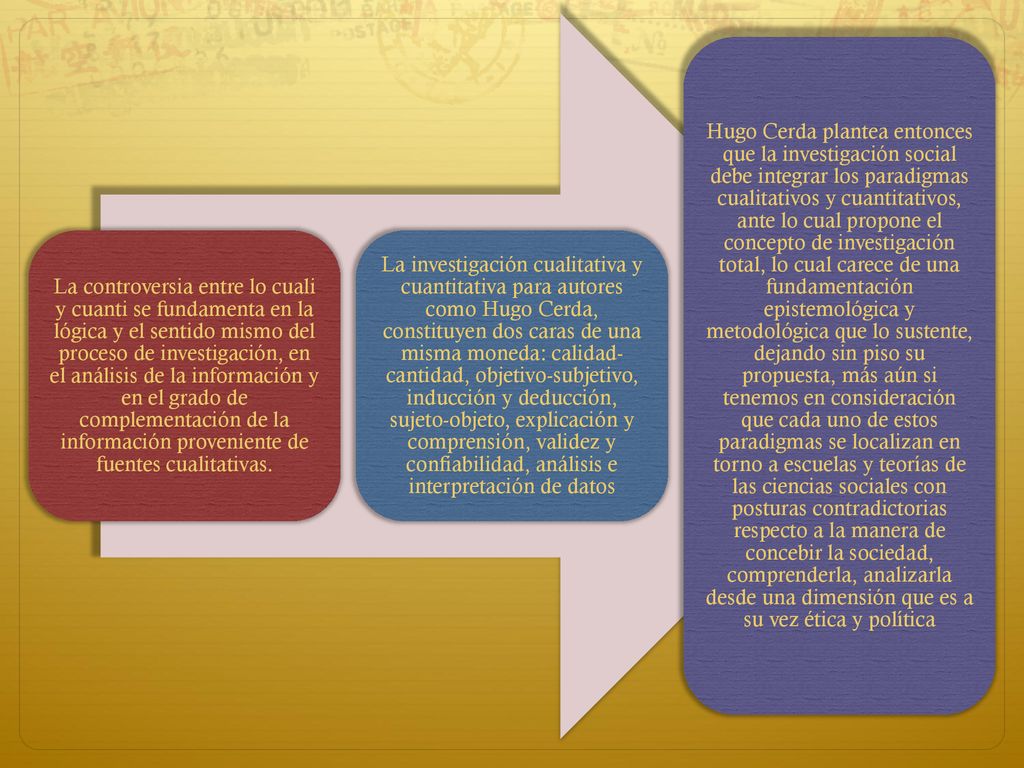 La controversia entre lo cuali y cuanti se fundamenta en la lógica y el sentido mismo del proceso de investigación, en el análisis de la información y en el grado de complementación de la información proveniente de fuentes cualitativas.