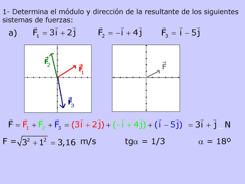 1- Determina el módulo y dirección de la resultante de los siguientes sistemas de fuerzas: