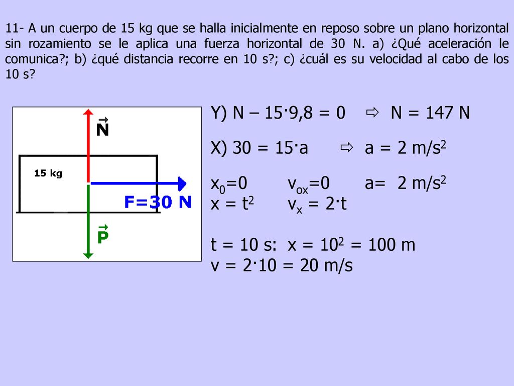 Y) N – 15·9,8 = 0  N = 147 N X) 30 = 15·a  a = 2 m/s2