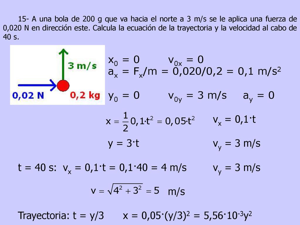 t = 40 s: vx = 0,1·t = 0,1·40 = 4 m/s vy = 3 m/s m/s