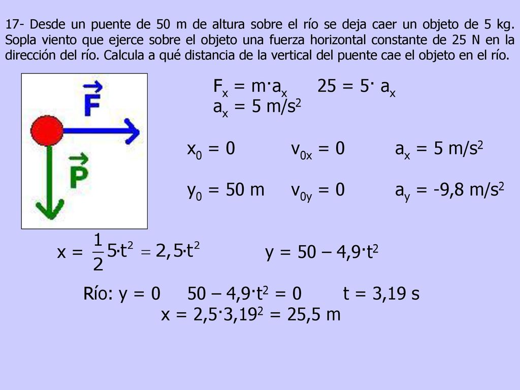 Fx = m·ax 25 = 5· ax ax = 5 m/s2 x0 = 0 v0x = 0 ax = 5 m/s2