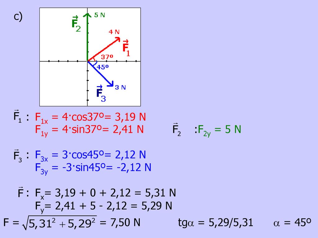 c) : F1x = 4·cos37º= 3,19 N : F3x = 3·cos45º= 2,12 N