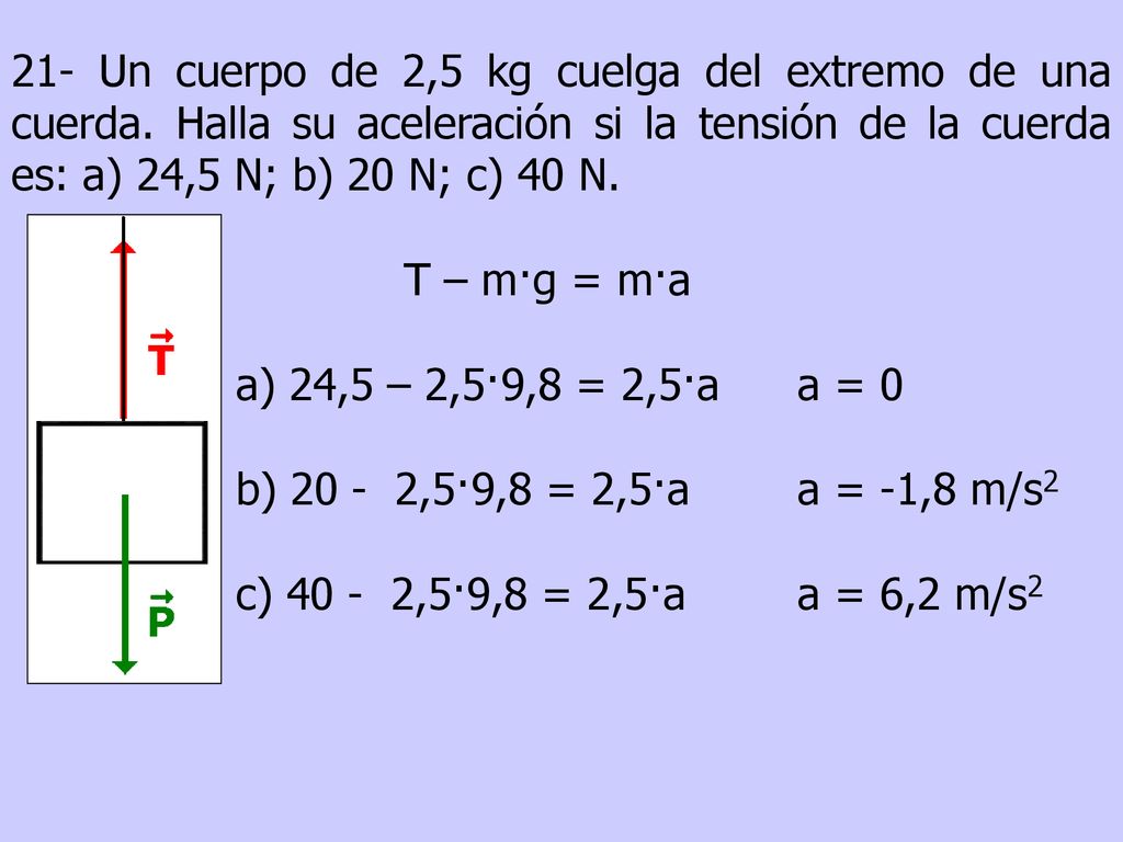 21- Un cuerpo de 2,5 kg cuelga del extremo de una cuerda