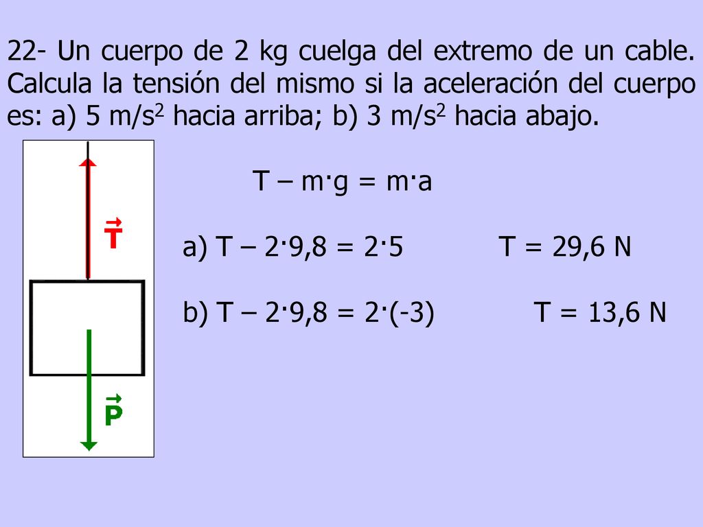 22- Un cuerpo de 2 kg cuelga del extremo de un cable