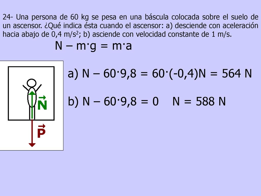 N – m·g = m·a a) N – 60·9,8 = 60·(-0,4) N = 564 N