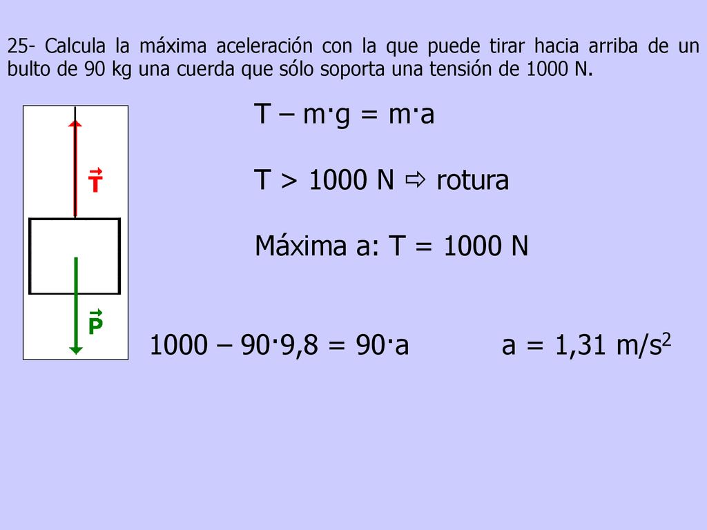 T – m·g = m·a T > 1000 N  rotura Máxima a: T = 1000 N