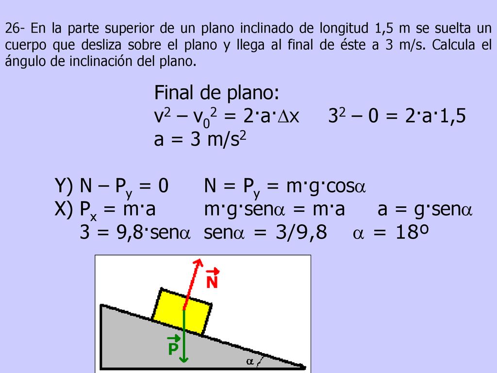Y) N – Py = 0 N = Py = m·g·cosa X) Px = m·a m·g·sena = m·a a = g·sena
