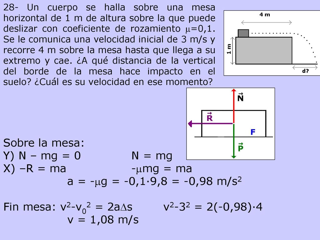 Fin mesa: v2-v02 = 2aDs v2-32 = 2(-0,98)·4 v = 1,08 m/s