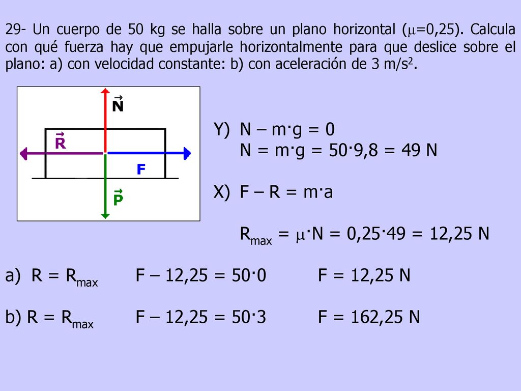 Y) N – m·g = 0 N = m·g = 50·9,8 = 49 N X) F – R = m·a