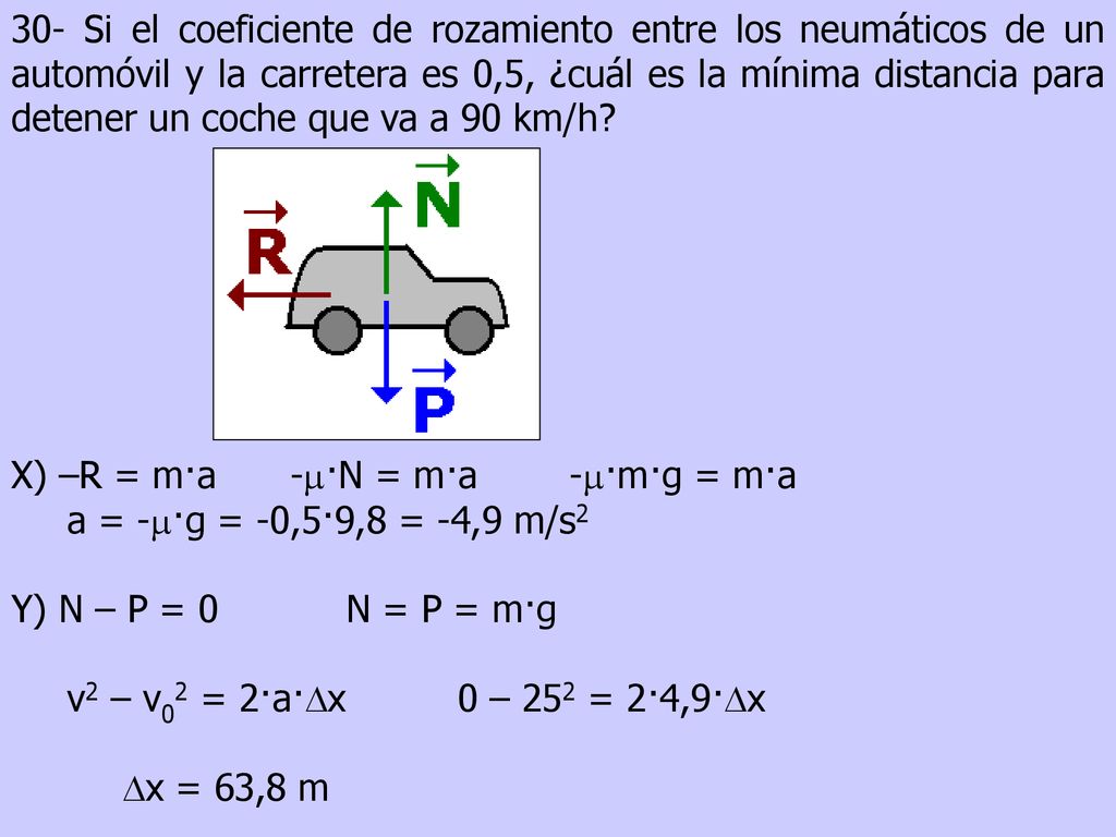 30- Si el coeficiente de rozamiento entre los neumáticos de un automóvil y la carretera es 0,5, ¿cuál es la mínima distancia para detener un coche que va a 90 km/h