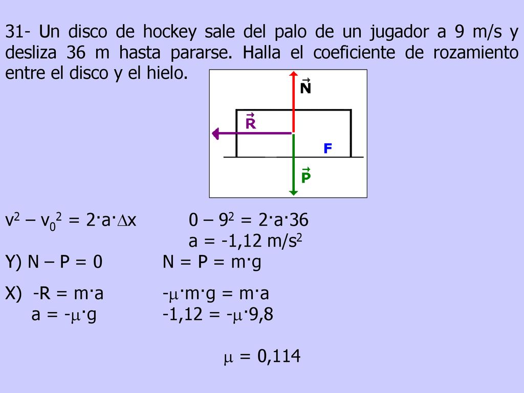 31- Un disco de hockey sale del palo de un jugador a 9 m/s y desliza 36 m hasta pararse. Halla el coeficiente de rozamiento entre el disco y el hielo.
