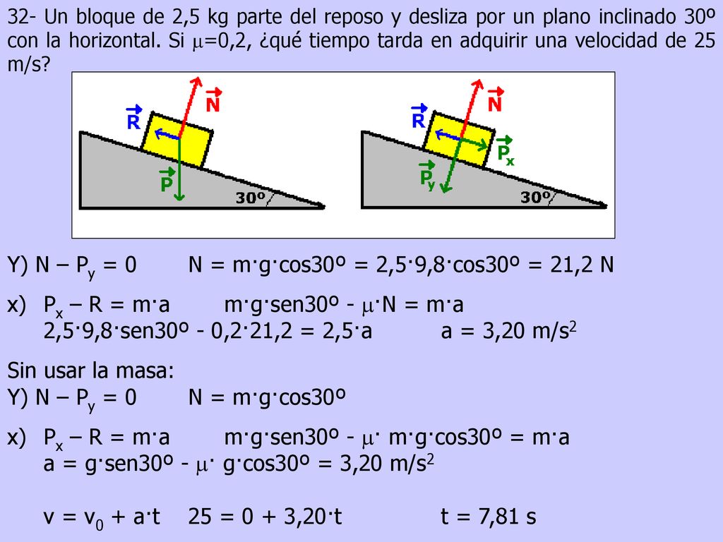 Y) N – Py = 0 N = m·g·cos30º = 2,5·9,8·cos30º = 21,2 N