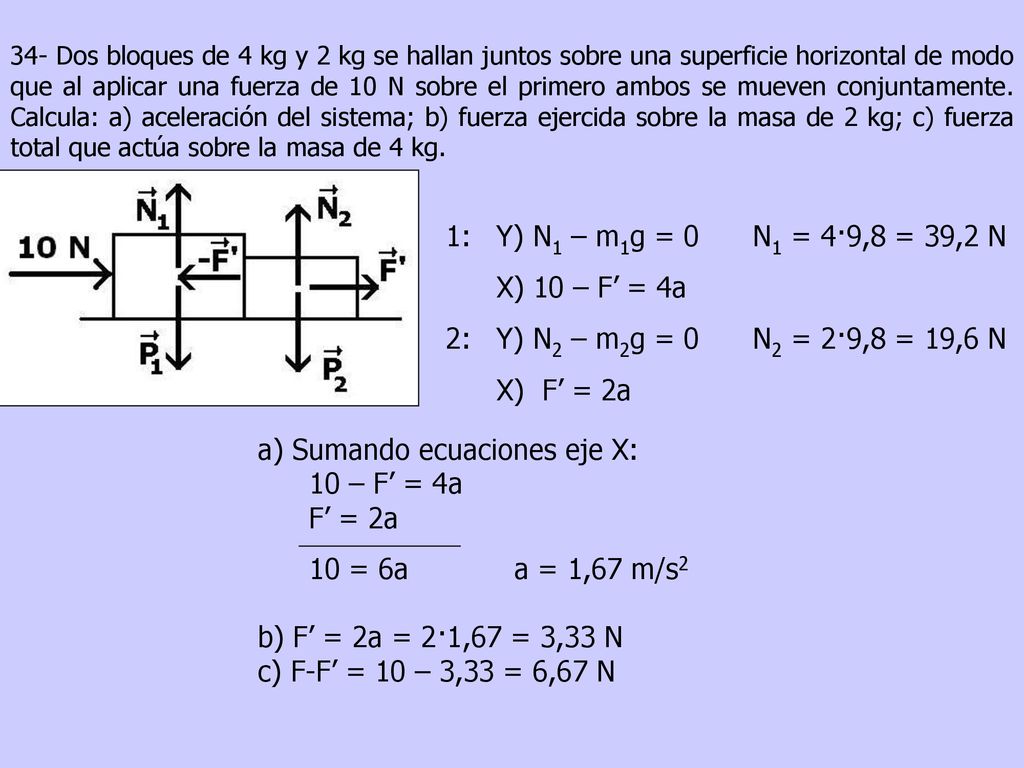 a) Sumando ecuaciones eje X: 10 – F’ = 4a F’ = 2a