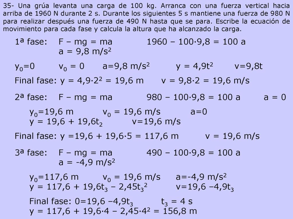 Final fase: y = 4,9·22 = 19,6 m v = 9,8·2 = 19,6 m/s
