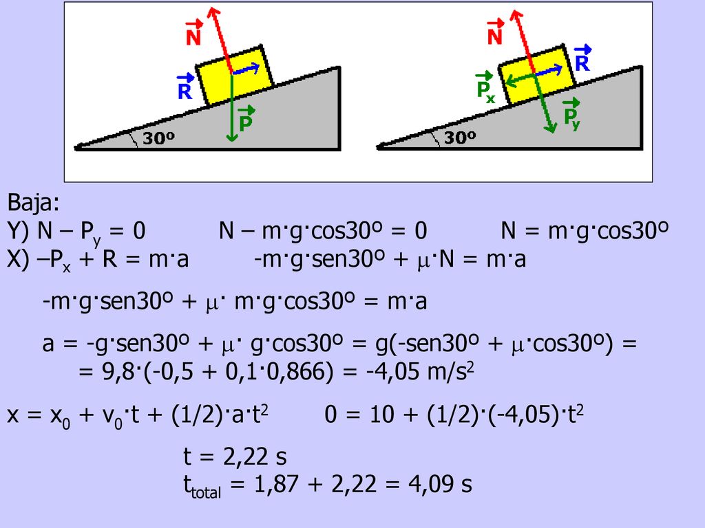 Baja: Y) N – Py = 0 N – m·g·cos30º = 0 N = m·g·cos30º. X) –Px + R = m·a -m·g·sen30º + m·N = m·a.