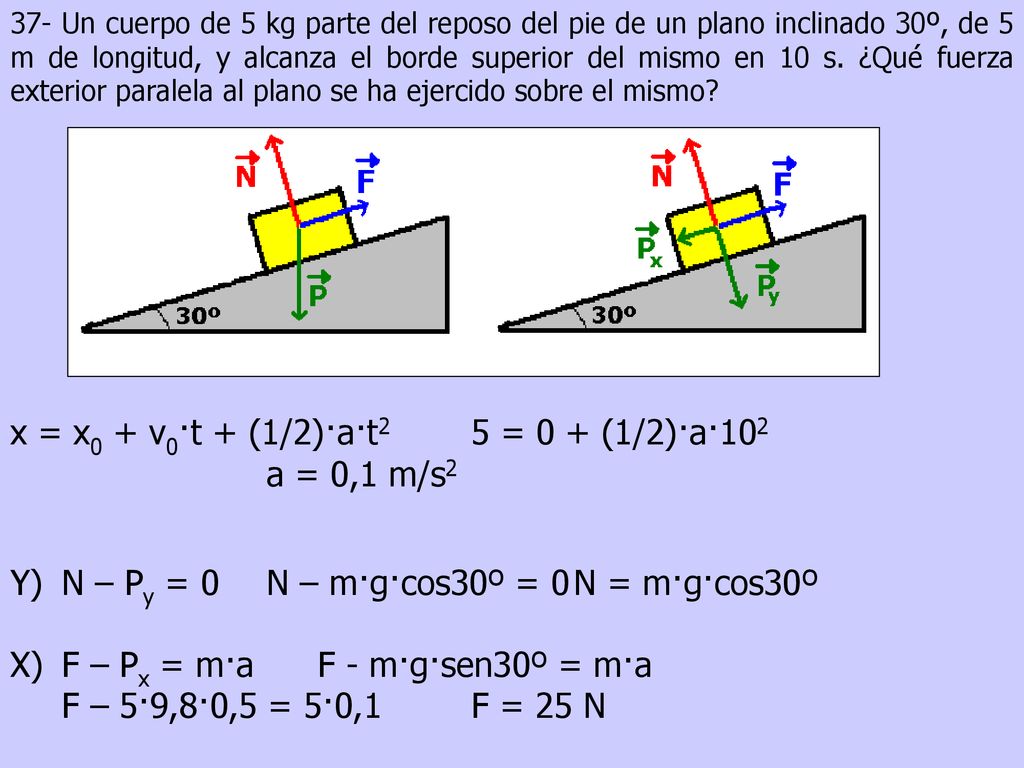 x = x0 + v0·t + (1/2)·a·t2 5 = 0 + (1/2)·a·102 a = 0,1 m/s2