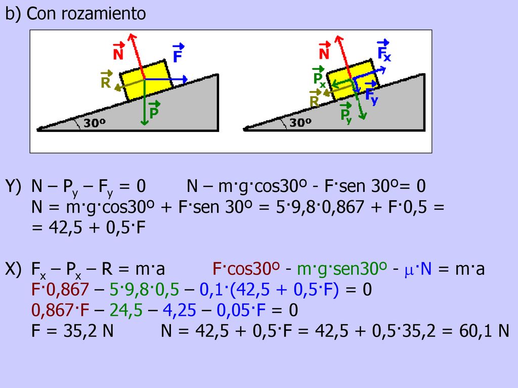 b) Con rozamiento Y) N – Py – Fy = 0 N – m·g·cos30º - F·sen 30º= 0. N = m·g·cos30º + F·sen 30º = 5·9,8·0,867 + F·0,5 =