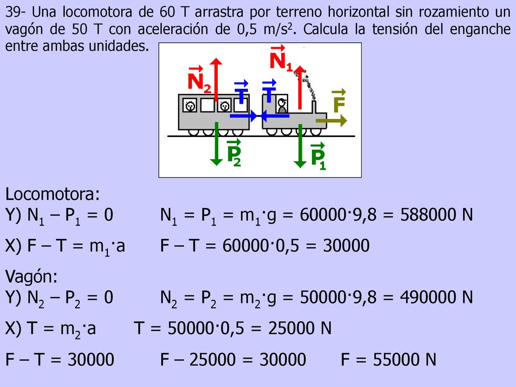Locomotora: Y) N1 – P1 = 0 N1 = P1 = m1·g = 60000·9,8 = N