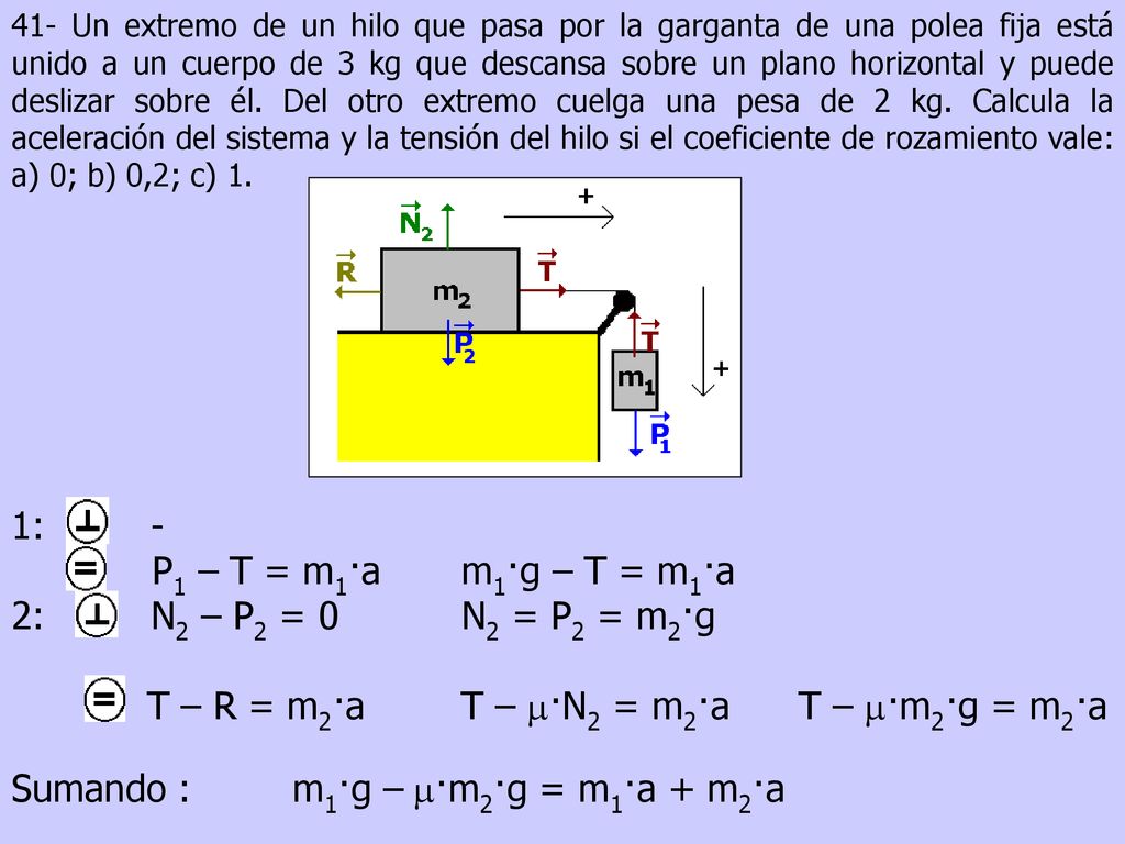 T – R = m2·a T – m·N2 = m2·a T – m·m2·g = m2·a