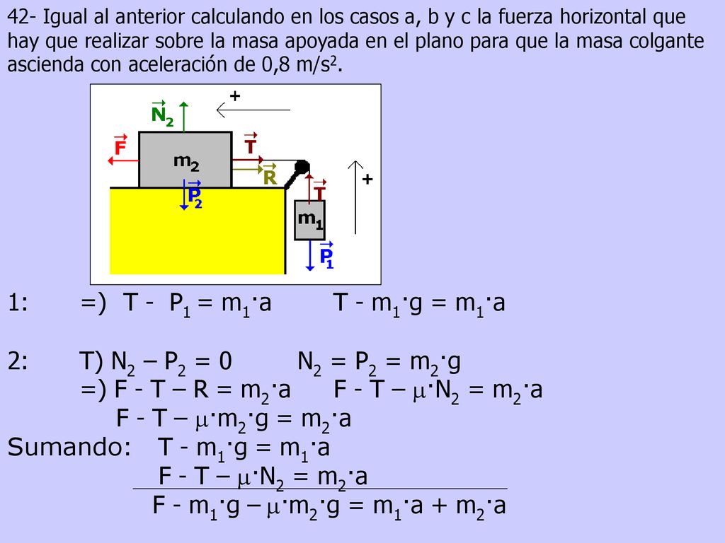 =) F - T – R = m2·a F - T – m·N2 = m2·a F - T – m·m2·g = m2·a