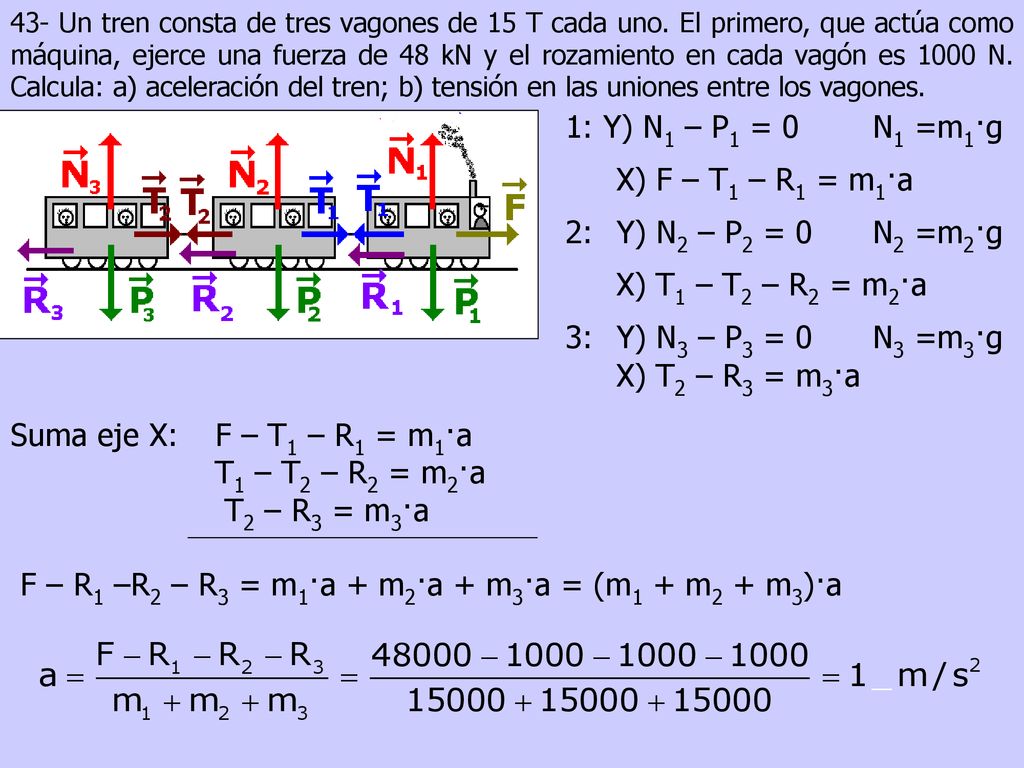 F – R1 –R2 – R3 = m1·a + m2·a + m3·a = (m1 + m2 + m3)·a