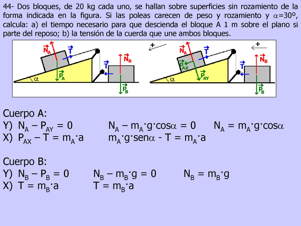 Y) NA – PAY = 0 NA – mA·g·cosa = 0 NA = mA·g·cosa