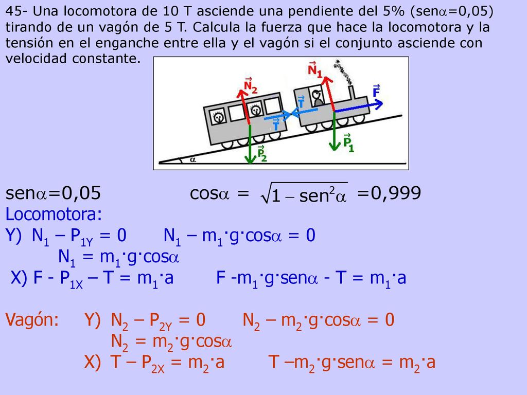 X) F - P1X – T = m1·a F -m1·g·sena - T = m1·a