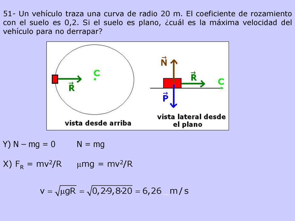 Y) N – mg = 0 N = mg X) FR = mv2/R mmg = mv2/R