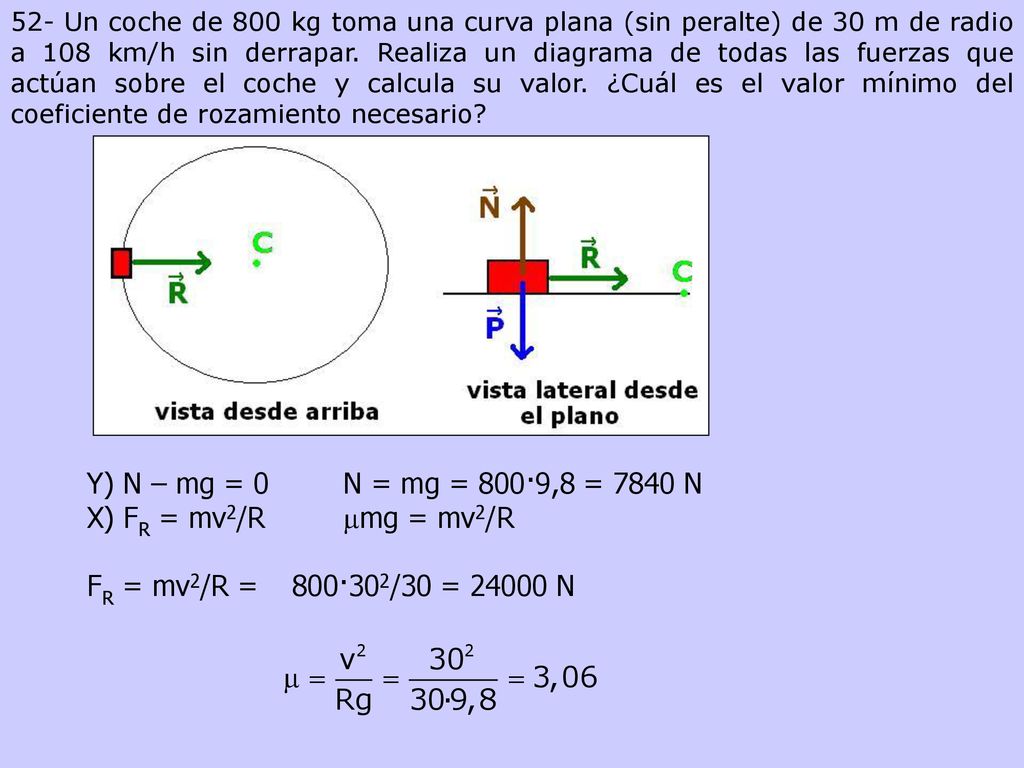 Y) N – mg = 0 N = mg = 800·9,8 = 7840 N X) FR = mv2/R mmg = mv2/R