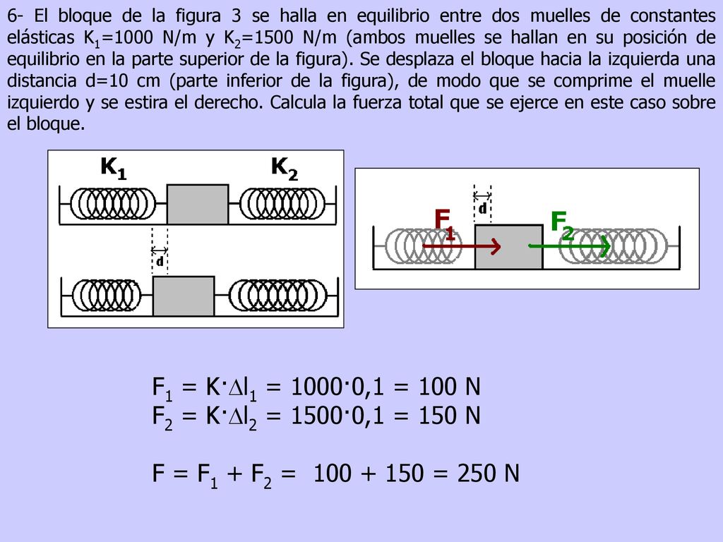 F1 = K·Dl1 = 1000·0,1 = 100 N F2 = K·Dl2 = 1500·0,1 = 150 N