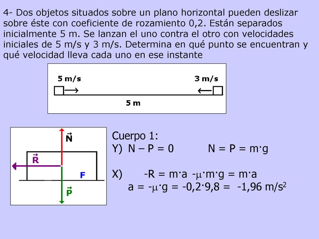 Cuerpo 1: Y) N – P = 0 N = P = m·g X) -R = m·a -m·m·g = m·a