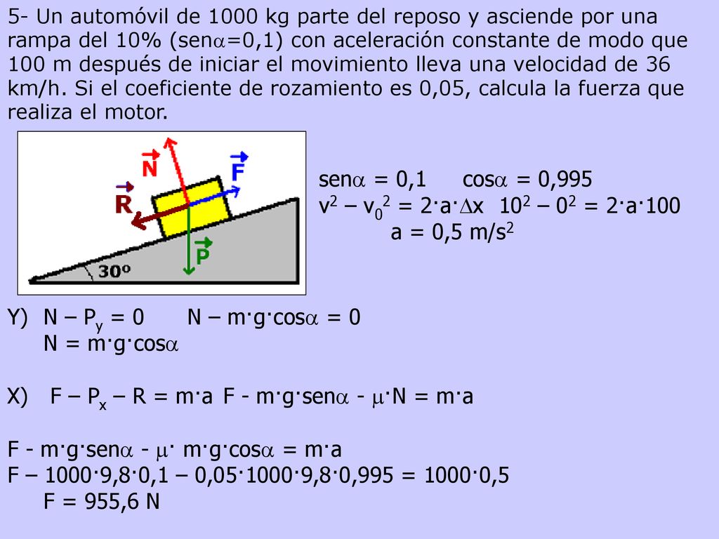 X) F – Px – R = m·a F - m·g·sena - m·N = m·a