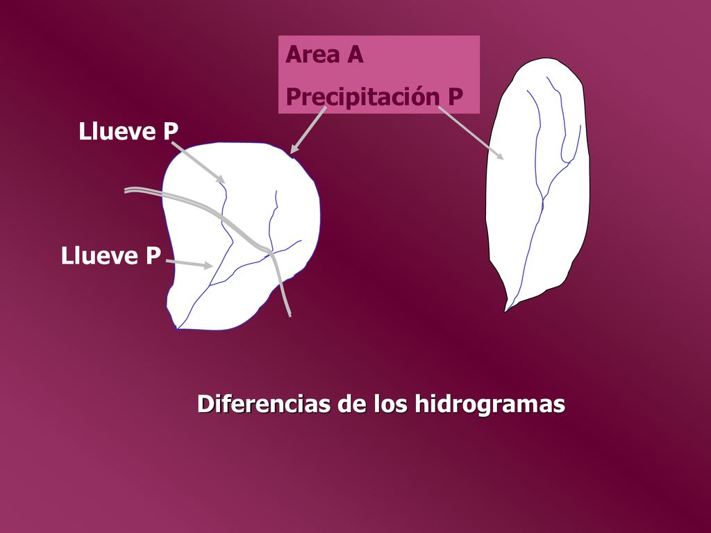 Area A Precipitación P Llueve P Llueve P Diferencias de los hidrogramas