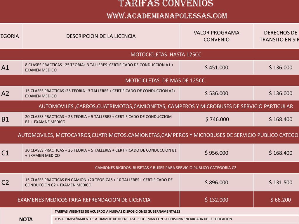 TARIFAS CONVENIOS   A1 A2 B1 C1 C2 CATEGORIA