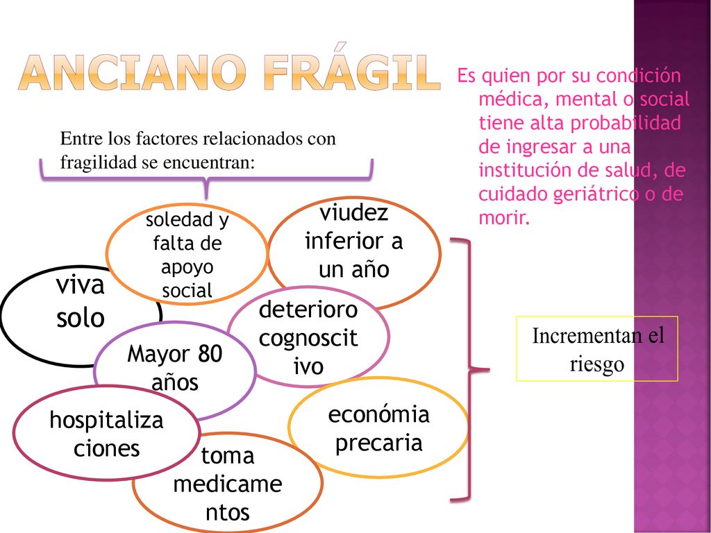 Anciano Frágil viva solo viudez inferior a un año
