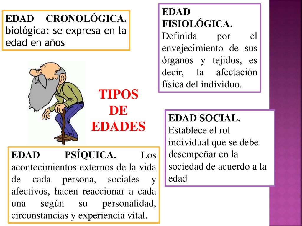 EDAD FISIOLÓGICA. Definida por el envejecimiento de sus órganos y tejidos, es decir, la afectación física del individuo.