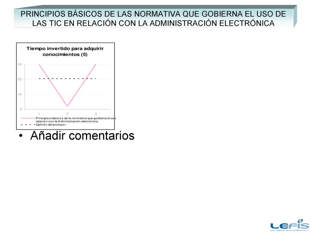PRINCIPIOS BÁSICOS DE LAS NORMATIVA QUE GOBIERNA EL USO DE LAS TIC EN RELACIÓN CON LA ADMINISTRACIÓN ELECTRÓNICA