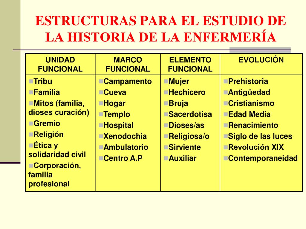 ESTRUCTURAS PARA EL ESTUDIO DE LA HISTORIA DE LA ENFERMERÍA