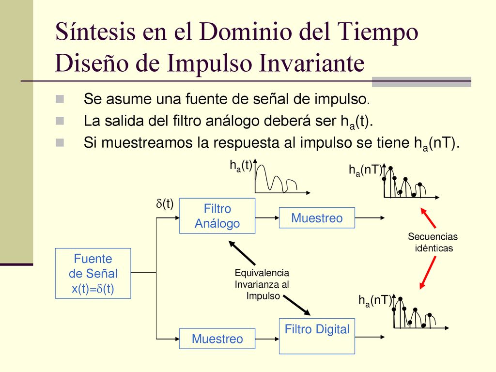 Síntesis en el Dominio del Tiempo Diseño de Impulso Invariante