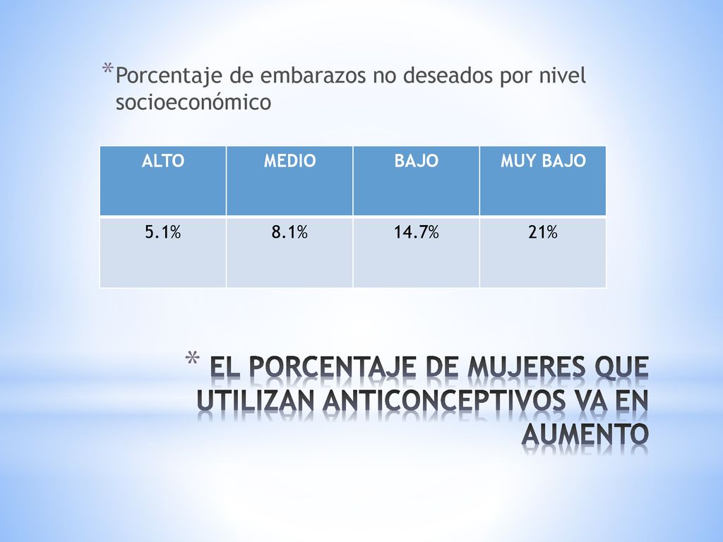 EL PORCENTAJE DE MUJERES QUE UTILIZAN ANTICONCEPTIVOS VA EN AUMENTO
